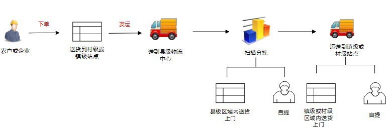 恩源